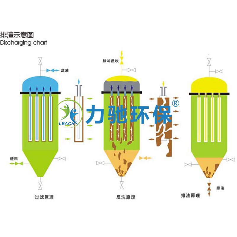 江蘇PA/PE微孔精密過濾機(jī)             精密分離過濾設(shè)備廠家直銷