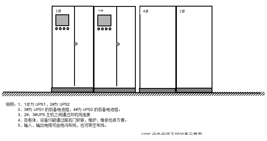 3D打印機(jī)備用UPS電源Apollo-M7.5ks