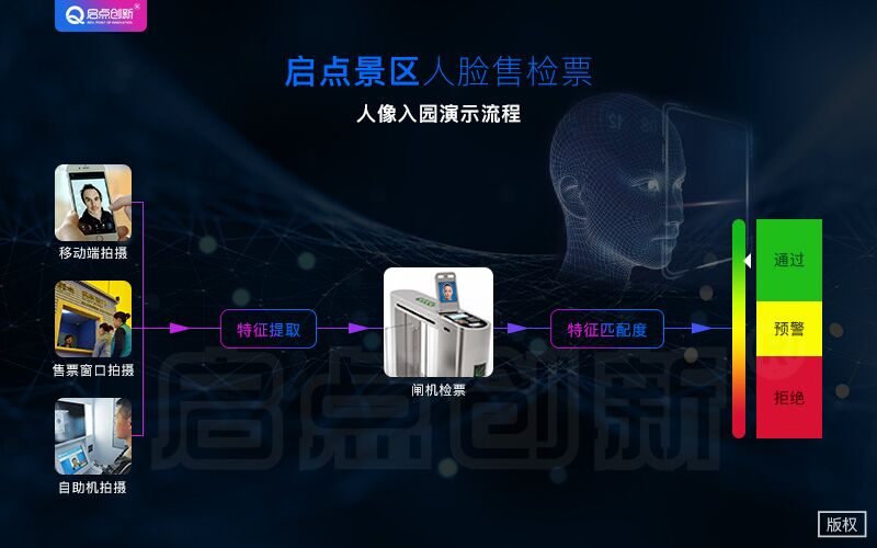 東莞人臉通道閘設(shè)備，工地智能人臉檢票閘機(jī)，深圳景區(qū)人臉票務(wù)管理系統(tǒng)定制