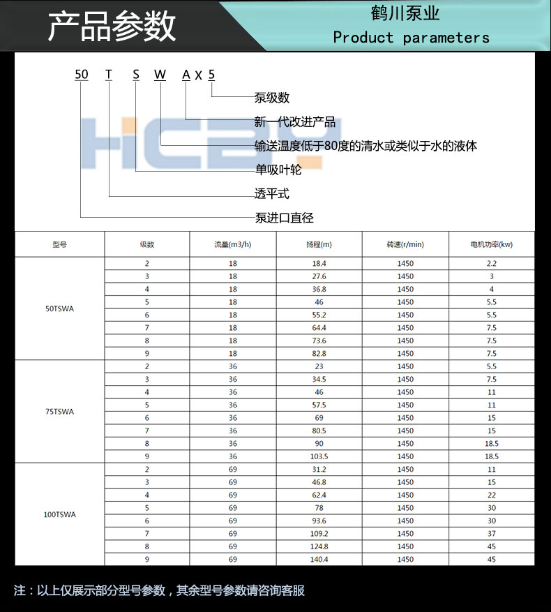 鶴川 TSWA系列臥式多級離心泵 管道泵 排污泵