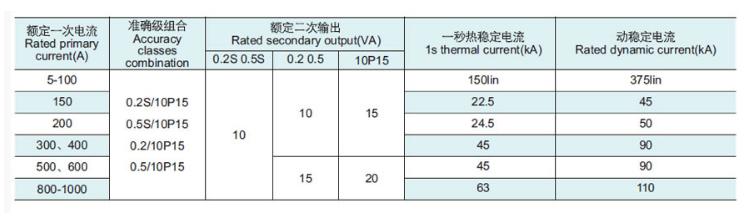 LZZB9-10Q型電流互感器批發(fā)商