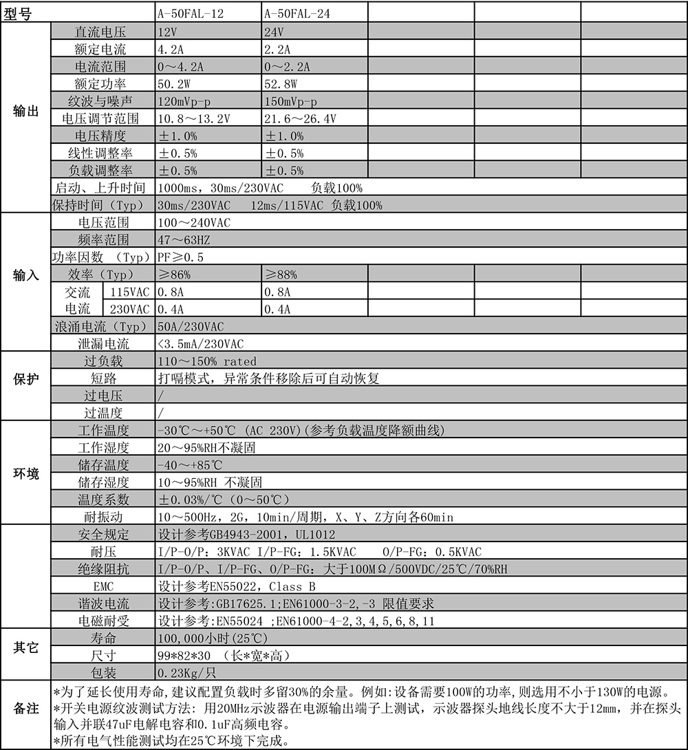 安徽創(chuàng)聯(lián)A-50FAL低功耗亮化電源