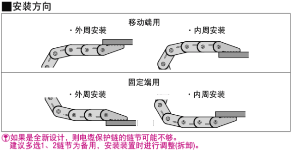 電纜保護(hù)鏈艾斯普斯ASPS米思米MISUMI電纜保護(hù)鏈FHPS202\203\204\206\408\412