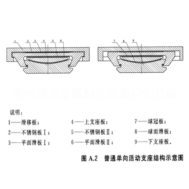 供應(yīng)KZQZ抗震球鉸支座價(jià)格
