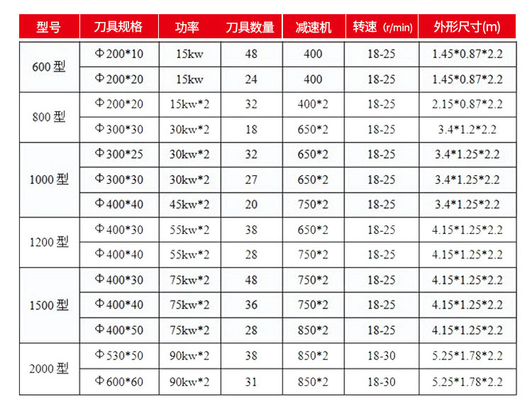 邁潤撕碎機廠家