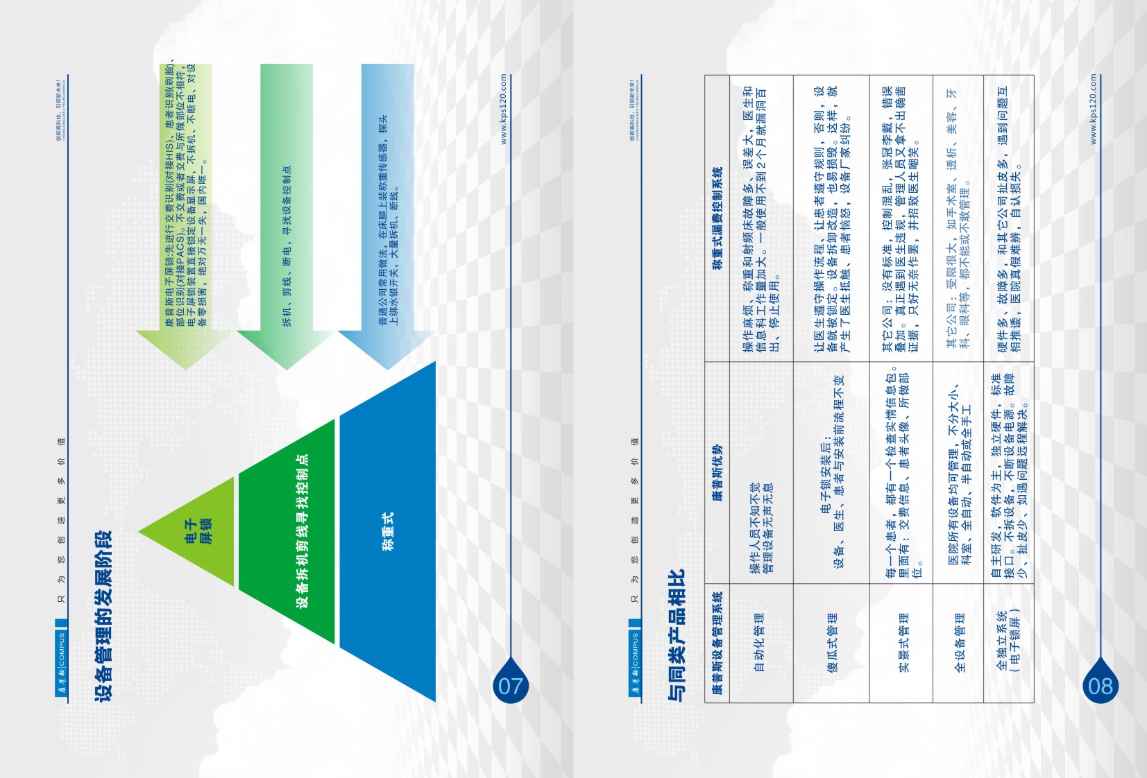 醫(yī)療智能設備控費管理系統(tǒng)