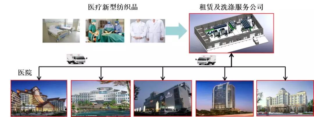 *消毒供應(yīng)室改造第三方消毒供應(yīng)中心籌建設(shè)計(jì)