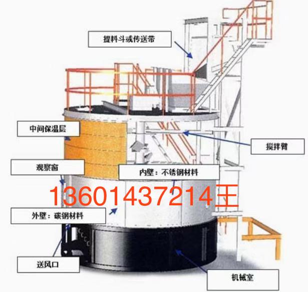 廠家直銷優(yōu)質(zhì)禽畜糞便發(fā)酵罐
