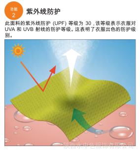 西安運動服飾 戶外服裝 成人-青