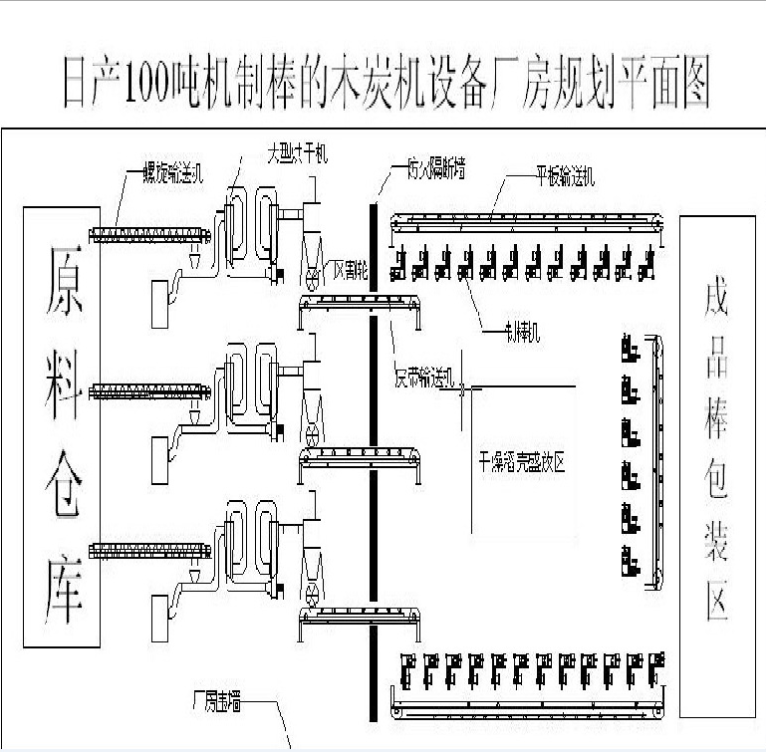 全自動(dòng)生產(chǎn)線自動(dòng)變頻機(jī)制木炭機(jī)設(shè)備 新型制炭機(jī)設(shè)備全套生產(chǎn)線