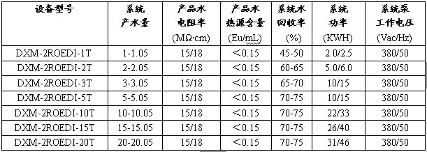 純化水制備系統(tǒng)