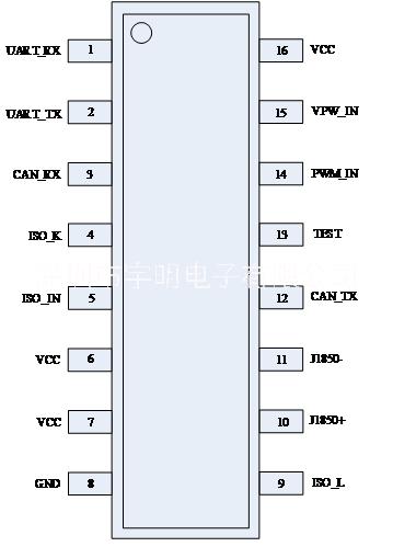 OBD串口轉(zhuǎn)換芯片 OBD轉(zhuǎn)換芯片 OBD轉(zhuǎn)換芯片 車聯(lián)網(wǎng)廠家