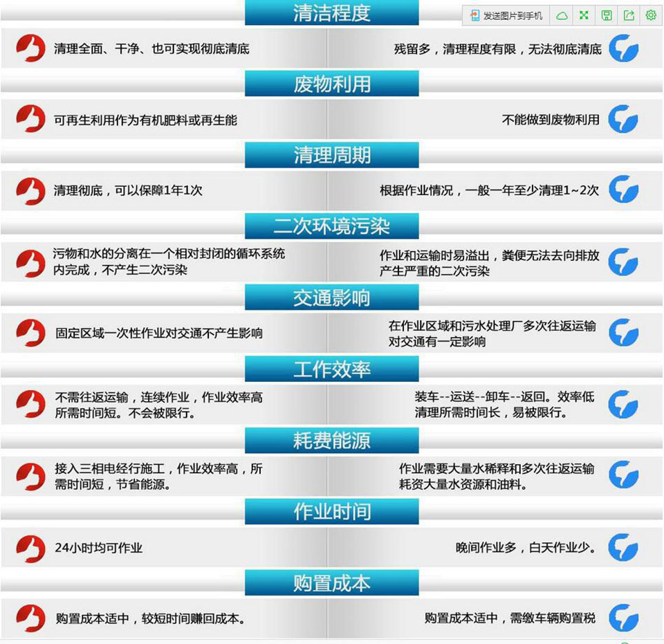 環(huán)保吸糞車(chē)生產(chǎn)廠家_價(jià)格