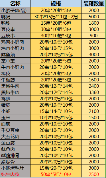 重慶味上王秘制烤鴨腸  重慶味上王秘制烤鴨腸加盟費貴嗎
