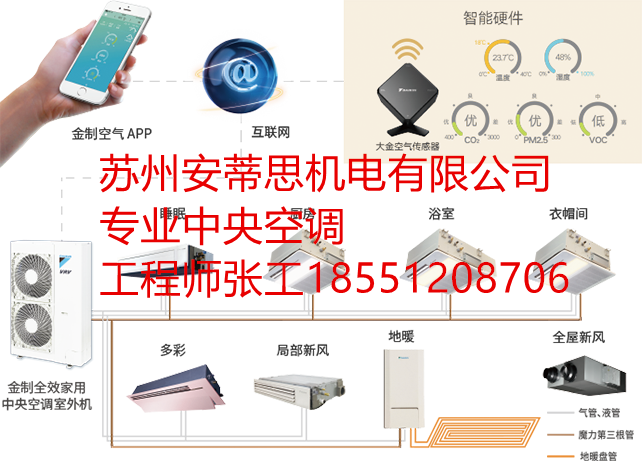 大金 一拖三 中央空調(diào)安裝 大金 多聯(lián)機(jī) RYZQ4AAVP