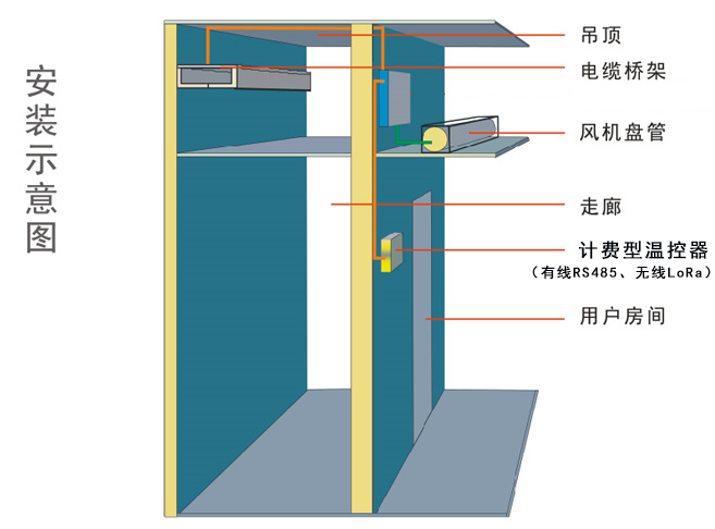 中央空調(diào)獨(dú)立計(jì)時(shí)型液晶溫控器