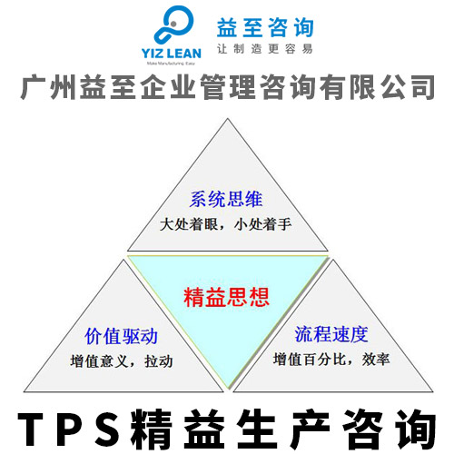 廣州益至咨詢-TPS精益生產(chǎn)咨詢-精益生產(chǎn)管理咨詢-精益管理咨詢 TPS精益生產(chǎn)咨詢服務(wù)
