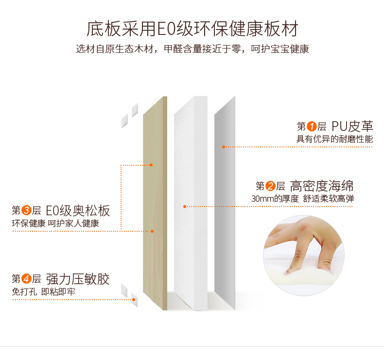 兒童軟包/兒童房裝飾/墻貼/防撞/軟包/寶寶房間/ins墻圍/嬰兒榻榻米床頭/墻墊