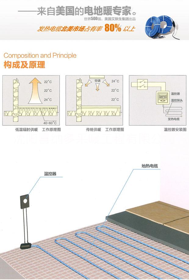 供應(yīng)沈陽韓國碳纖維電熱膜 美國艾默*熱電纜電伴熱電地暖