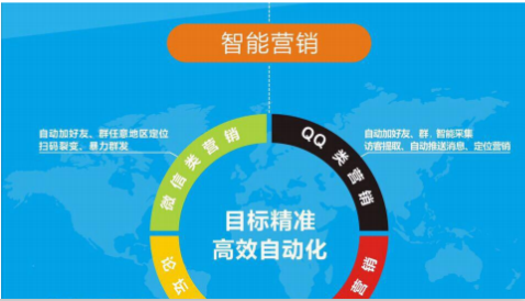 ai拓客營(yíng)銷系統(tǒng)幫助企業(yè)完成轉(zhuǎn)型升級(jí)