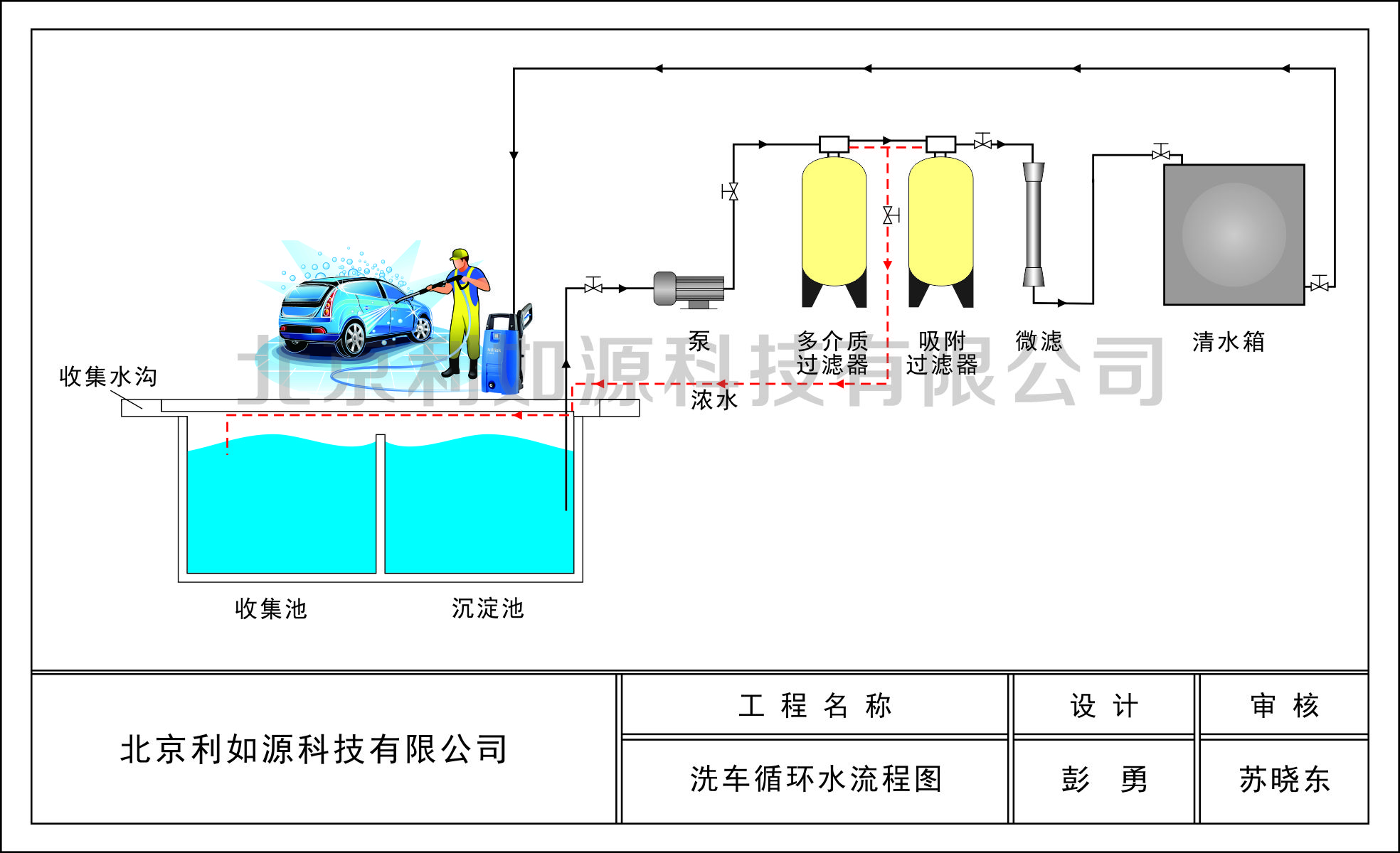 北京洗車循環(huán)水設備廠家