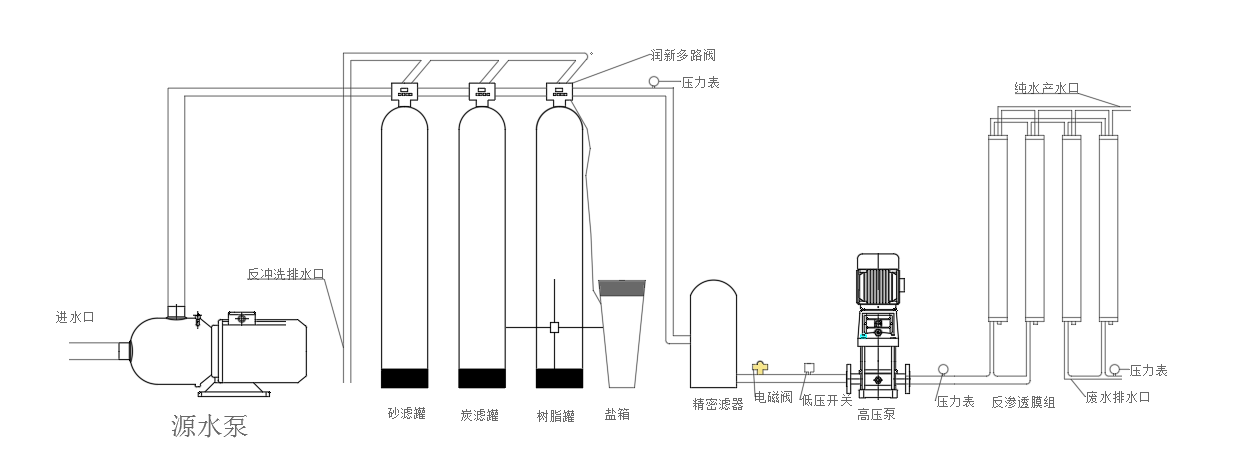 反滲透設(shè)備價(jià)格 反滲透設(shè)備生產(chǎn)廠家