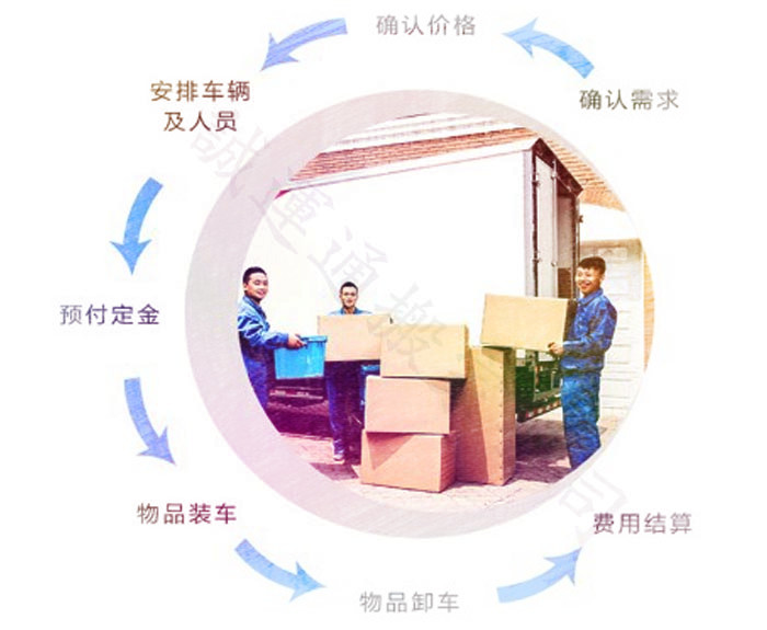 中港專線  國際貿(mào)易運(yùn)輸服務(wù)公司