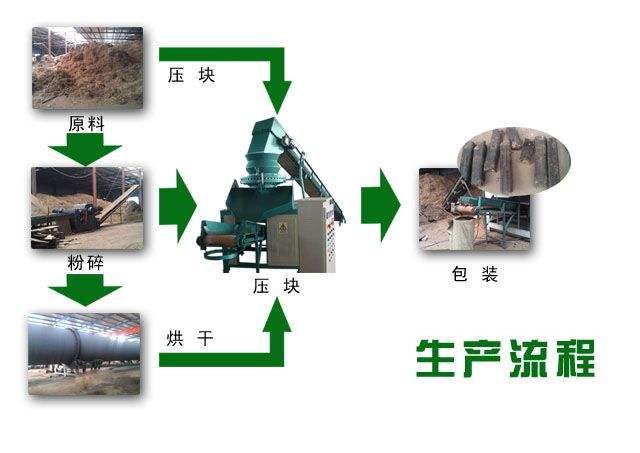 大連市生物質(zhì)顆粒燃料廠丨大連市生物質(zhì)顆粒能源公司丨大連市生物質(zhì)顆粒價(jià)格