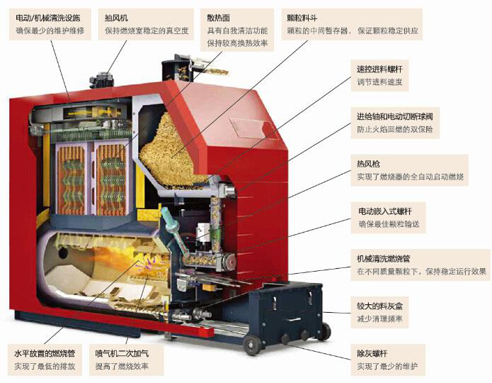 大連市生物質(zhì)顆粒燃料廠丨大連市生物質(zhì)顆粒能源公司丨大連市生物質(zhì)顆粒價(jià)格