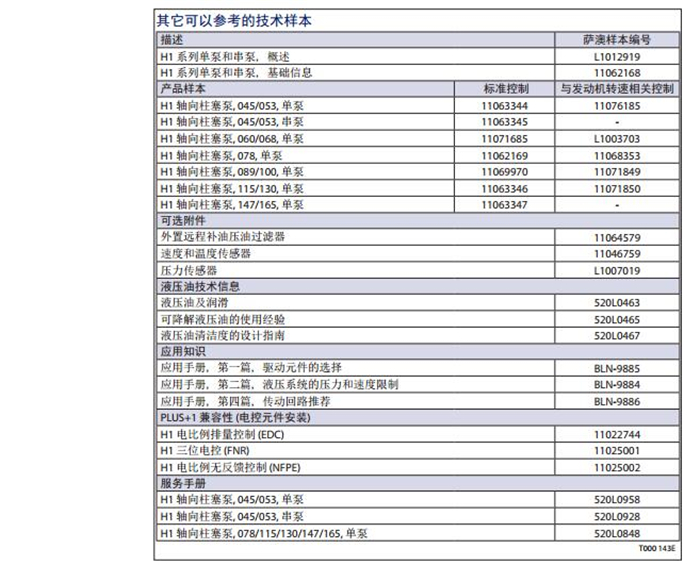 山東H1軸向柱塞泵排量060 068 單泵 供應(yīng)商-中國總代理 H1軸向柱塞單泵   薩澳丹佛斯H1軸向柱塞單泵報(bào)價(jià)