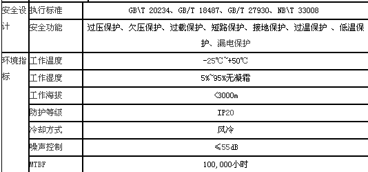 萬輝7kw/15KW/20KW/30kw/40kw直流便攜式充電樁廠家直銷價格