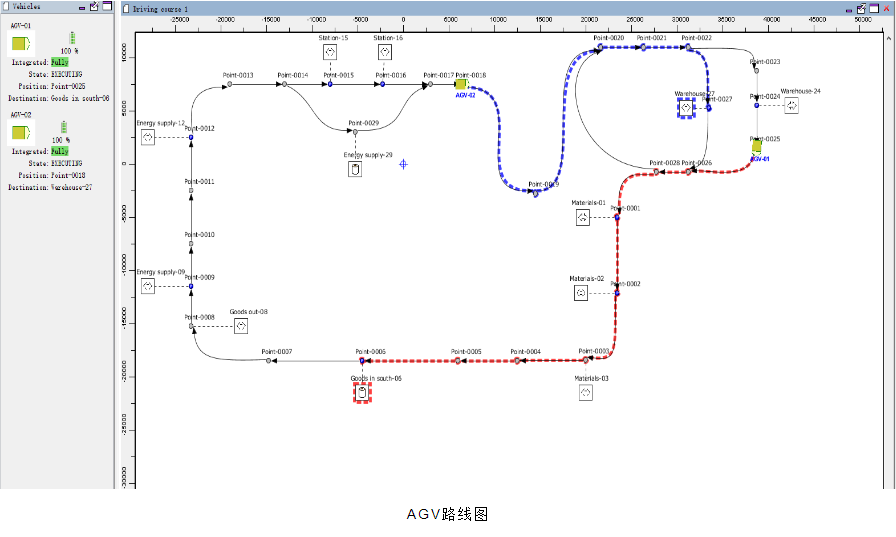 南博萬(wàn)AGV管控系統(tǒng)智能裝備控制系統(tǒng)