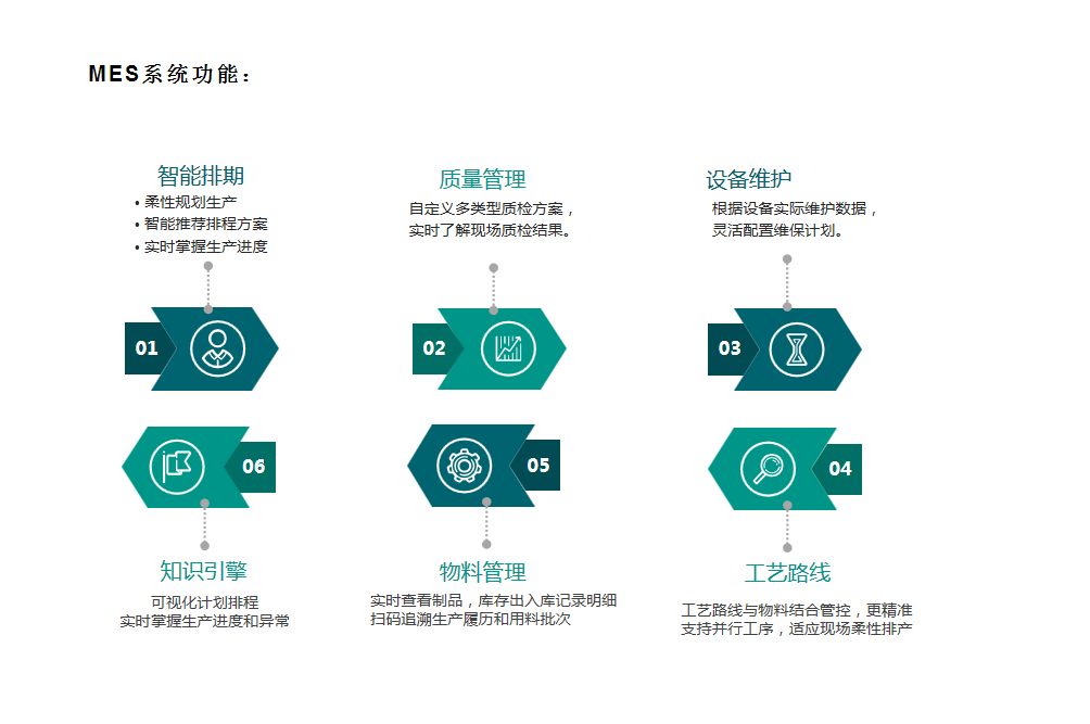 南博萬(wàn)MES執(zhí)行系統(tǒng)車(chē)間智能管理服務(wù)