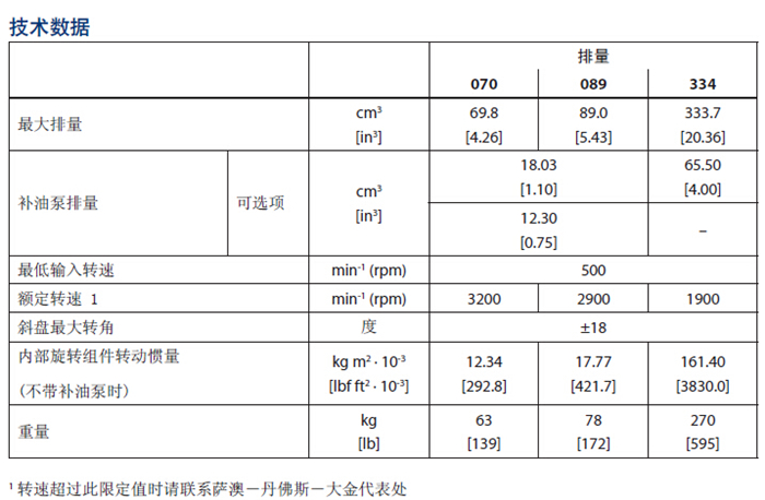 供應(yīng)20系列柱塞泵價(jià)格-批發(fā)-銷(xiāo)售 20系列柱塞泵 薩澳丹佛斯20系列柱塞泵
