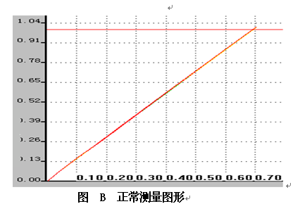 西安東匯發(fā)電機(jī)特性綜合測(cè)試儀TFD-2B/啟動(dòng)啟機(jī)測(cè)試儀/空載短路特性測(cè)試儀/發(fā)電機(jī)開機(jī)實(shí)驗(yàn)測(cè)試儀
