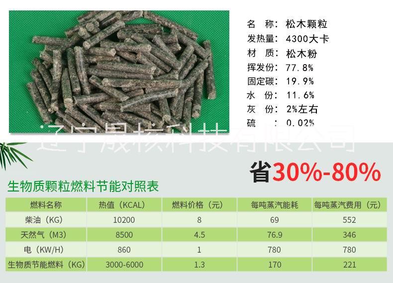 丹東市生物質(zhì)顆粒燃料丨晟核生物質(zhì)