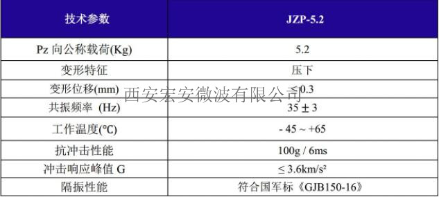 西安宏安運載設(shè)備防震動減震-JZP-5.2裝配式隔振器