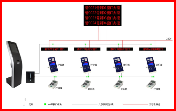 合肥迅博明液晶窗口屏排隊(duì)叫號(hào)機(jī)大廳叫號(hào)機(jī)取號(hào)機(jī)
