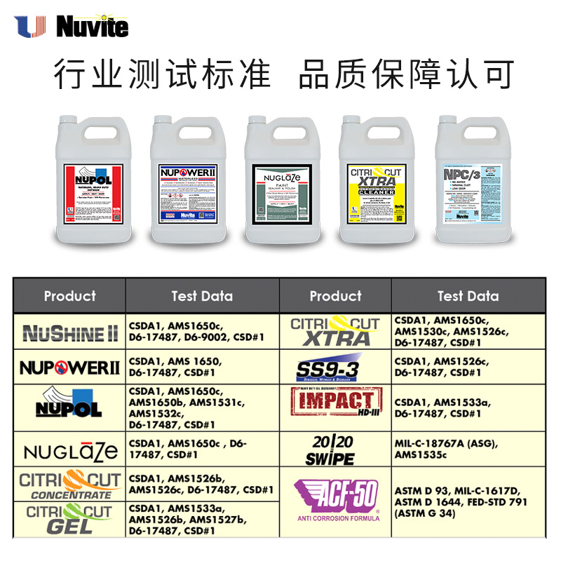 飛機漆面去氧化*飛機保護清潔劑適用船房車飛機