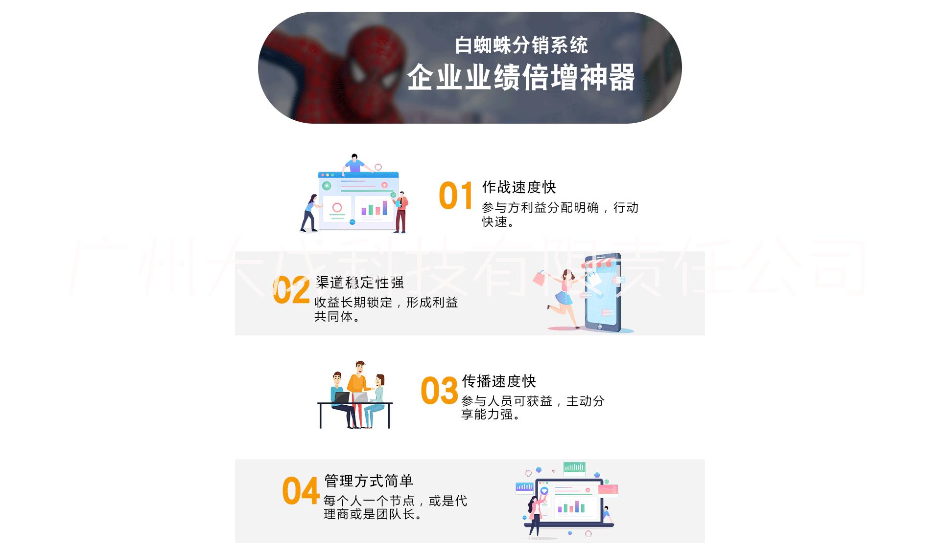 分銷商城