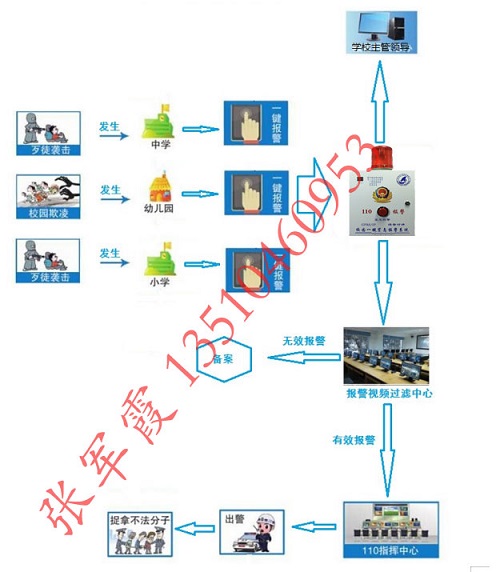 校園一鍵報(bào)警器，校園一鍵式快速報(bào)警控制器