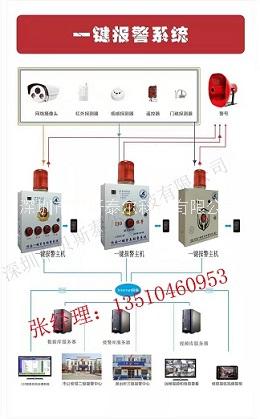 中小學(xué)防恐防暴火災(zāi)地震空襲校園緊急安全報(bào)警預(yù)案 校園應(yīng)急演練報(bào)警器