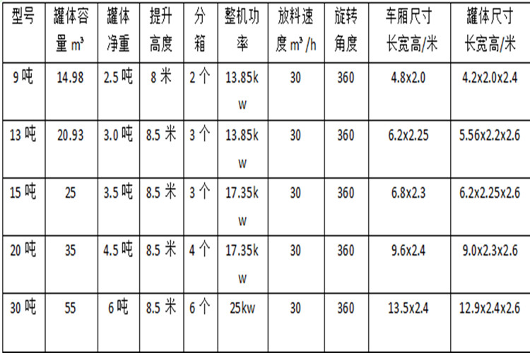 養(yǎng)殖場(chǎng)飼料廠*罐裝飼料車南北廠家2018售價(jià)表