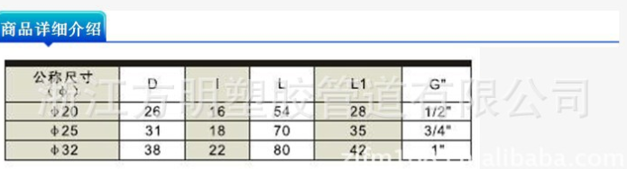 供應批發(fā) 三通 CPVC內螺三通 【優(yōu)良品質】