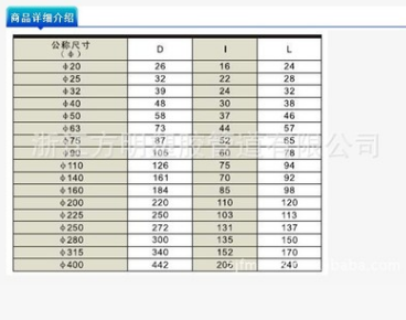 廠家專業(yè)生產(chǎn) 防塵 密封UPVC悶蓋