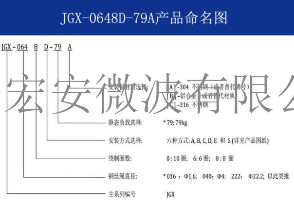 西安宏安運輸設(shè)備防抖動減震-JGX-0648D-79A減震隔振器