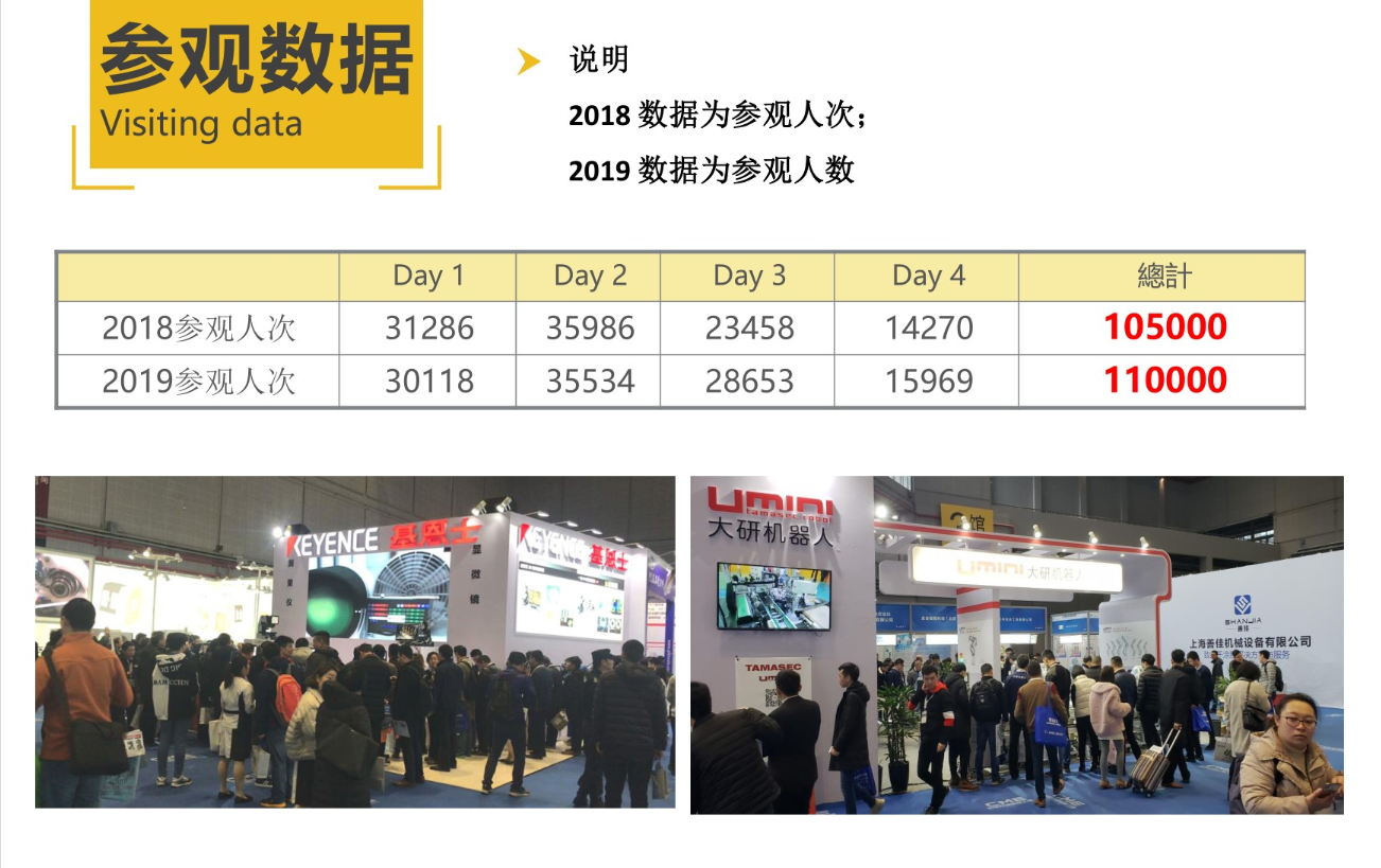 2020上海國際智能工廠展