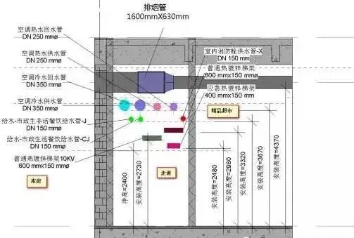 BIM節(jié)約施工成本的工作重點(diǎn)