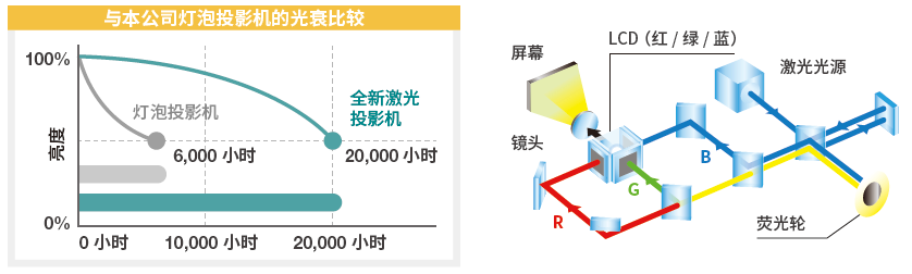 麥克賽爾激光工程投影機(jī)MMP-D8010UW