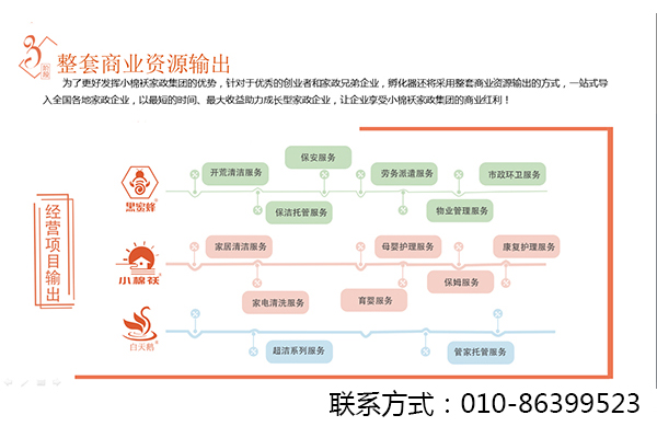 家政項(xiàng)目加盟、培訓(xùn)、策劃管理咨詢